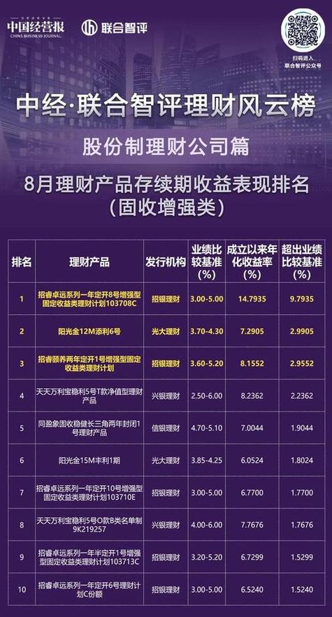 理财2014(理财200元收益一天)