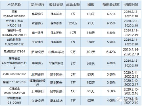 理财产品排行(短期理财产品排行)
