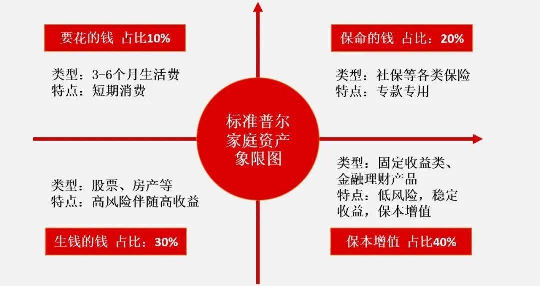 家庭理财方式(家庭理财方式内容)