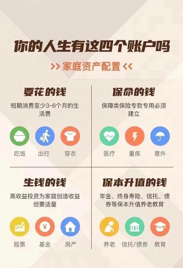 家庭理财方式(家庭理财方式内容)
