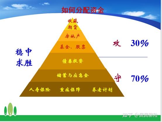 理财是保险吗(理财保险是怎么回事)
