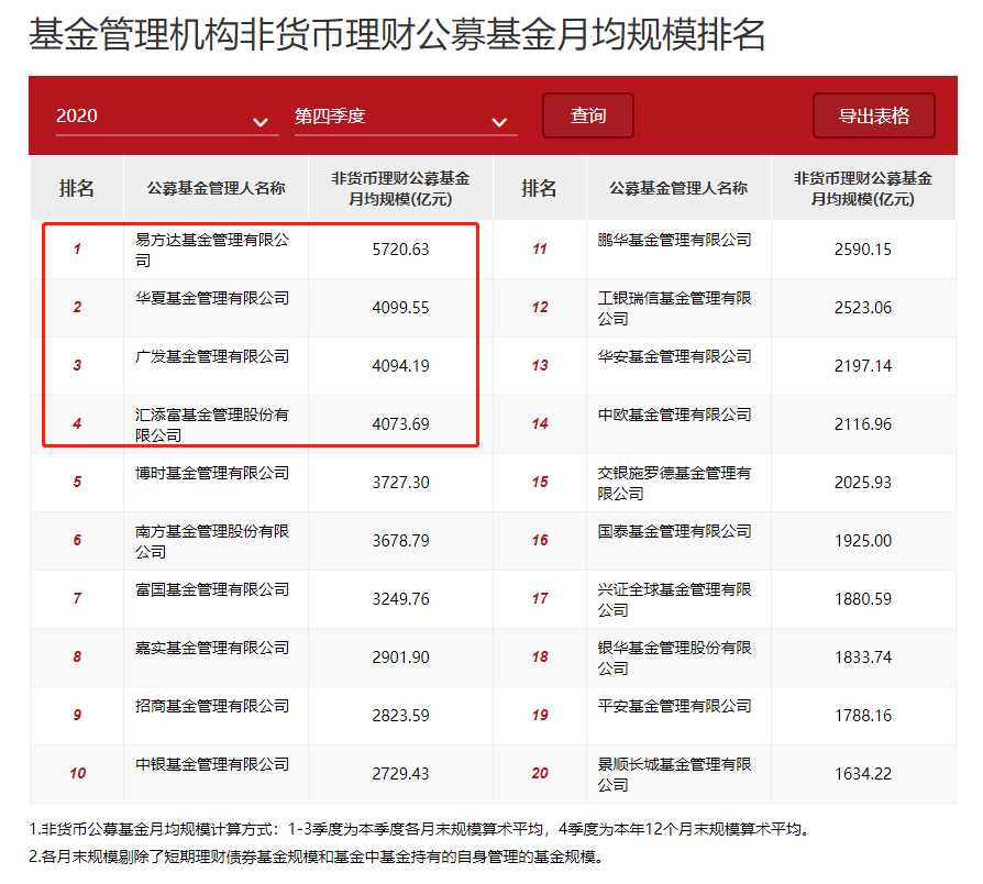 华夏基金理财(基金产品 华夏基金)