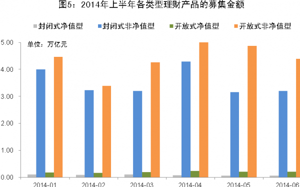 理财2014(理财20万一月收益)