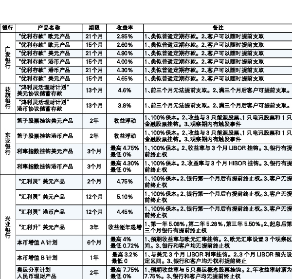 银行的理财产品有哪些(兴业银行的理财产品有哪些)