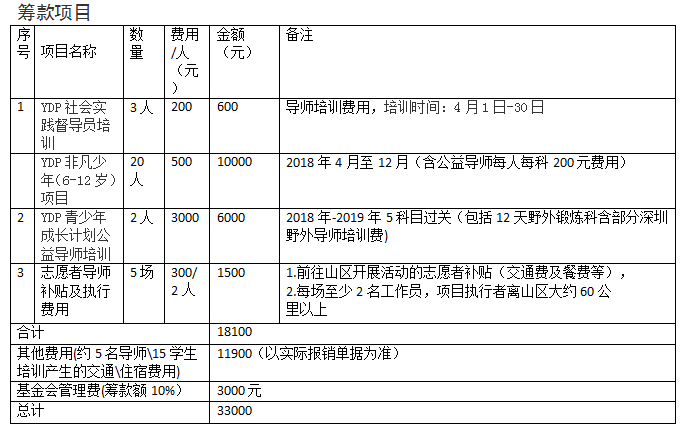理财计入什么科目(理财产品计入什么科目)