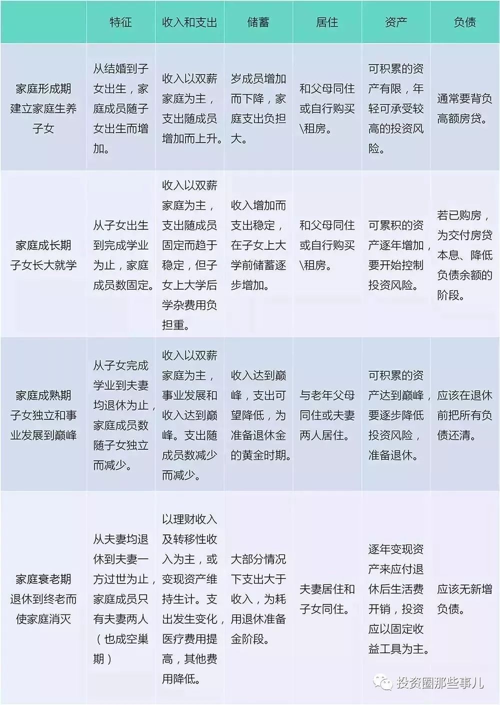 家庭理财表(家庭理财包括哪些方面的内容)