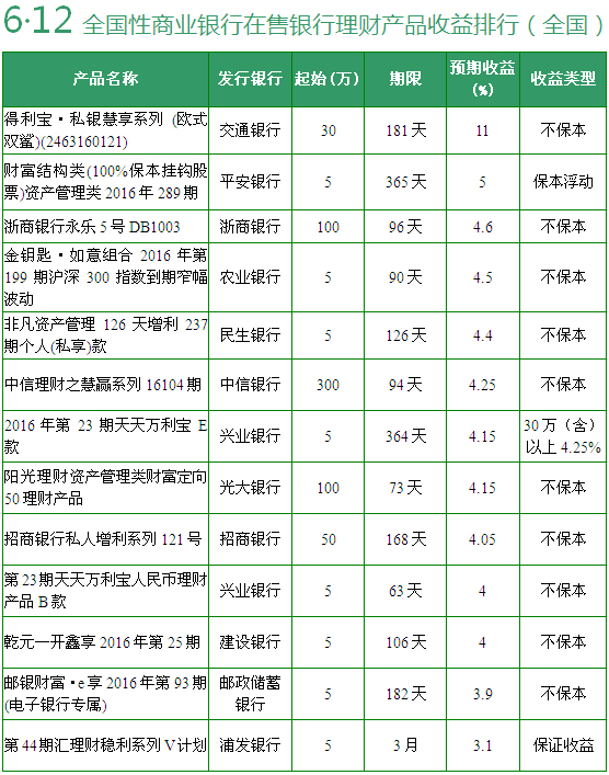 银行的理财产品有哪些(中国农业银行的理财产品有哪些)
