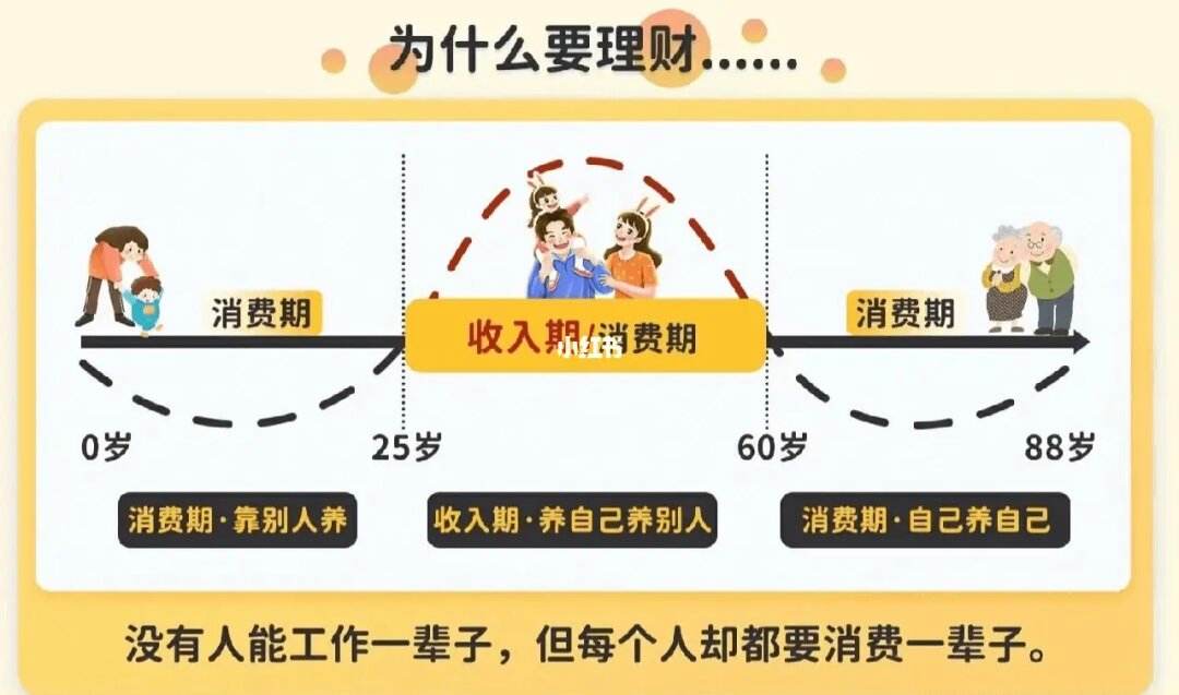 理财需要什么(理财主要有哪些方面)