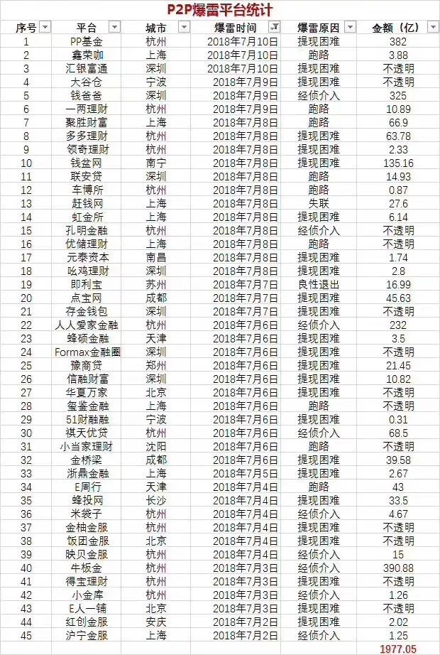 牛板金理财(牛板金理财最新通知)