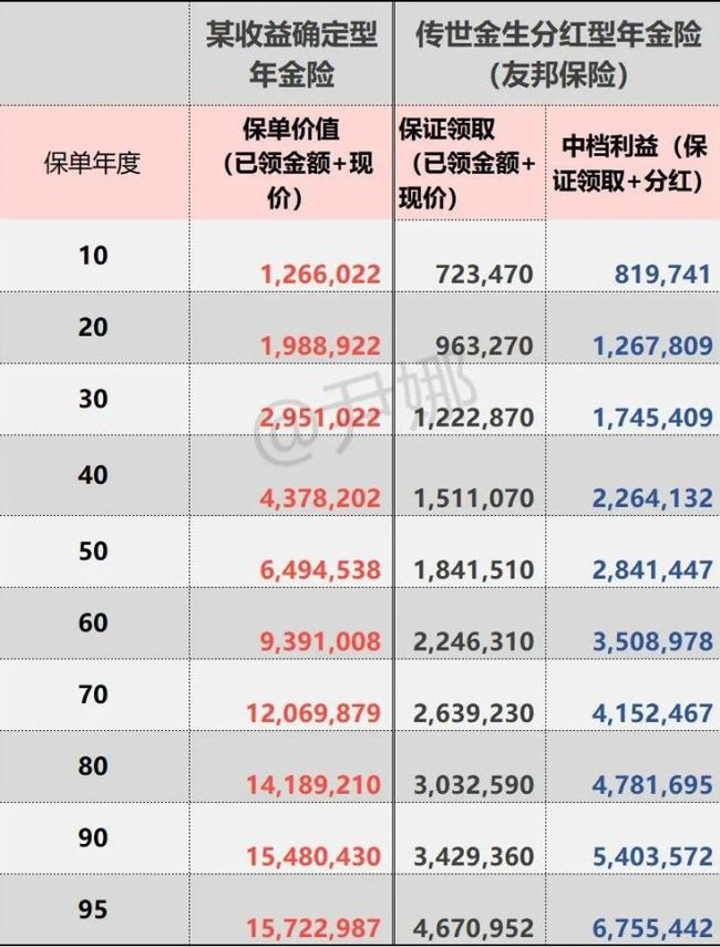 保本理财收益(保本理财收益是否缴纳企业所得税)