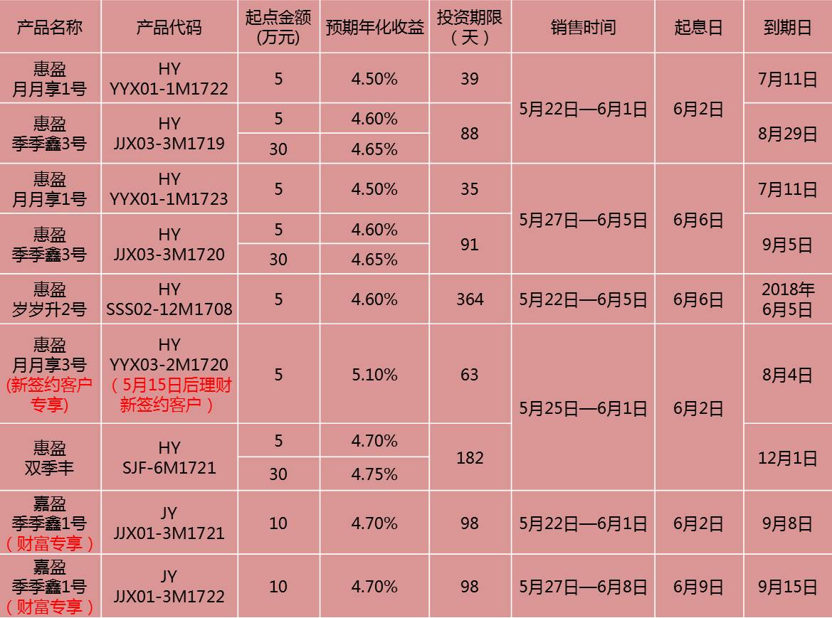 表内理财(理财表内与表外的区别)