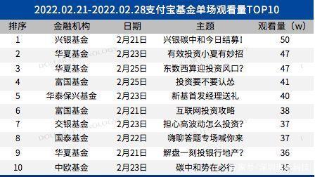华夏基金理财(华夏基金公司基金产品)