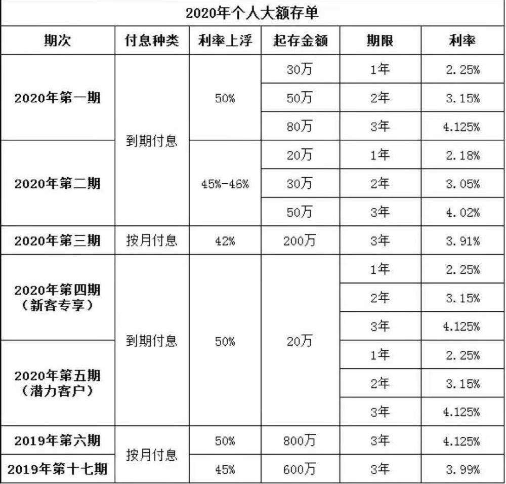 苏州银行理财(苏州银行理财什么时候更新)