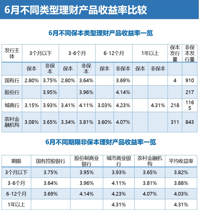 理财产品保本型(保本型理财产品真的保本吗)