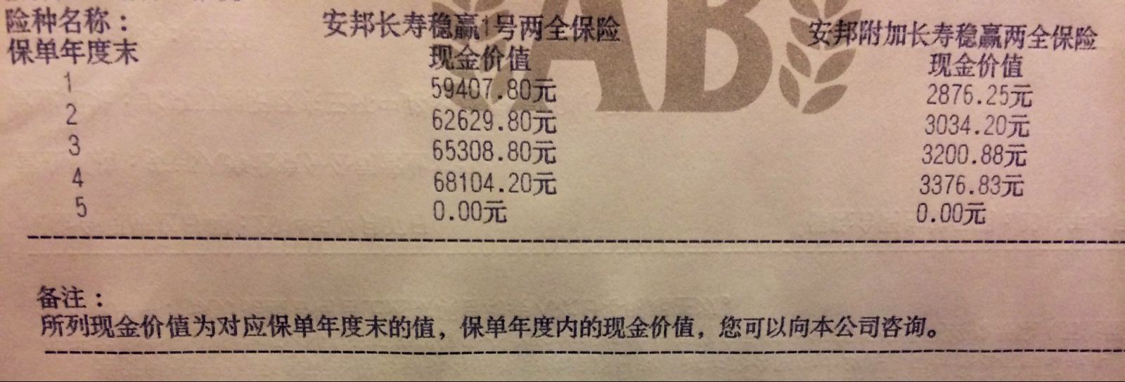 安邦保险理财(安邦保险理财产品可靠吗)