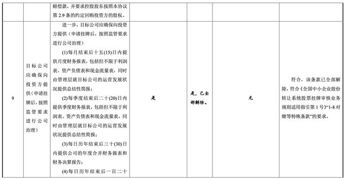 理财申请(理财赎回一般几点到账)
