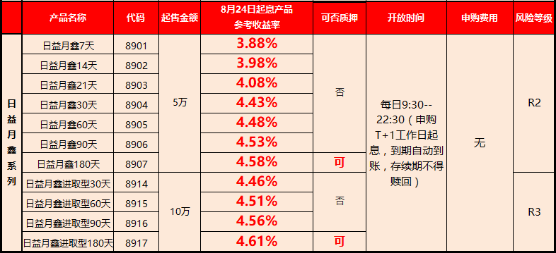 理财周末(理财周末和节假日有收益吗)