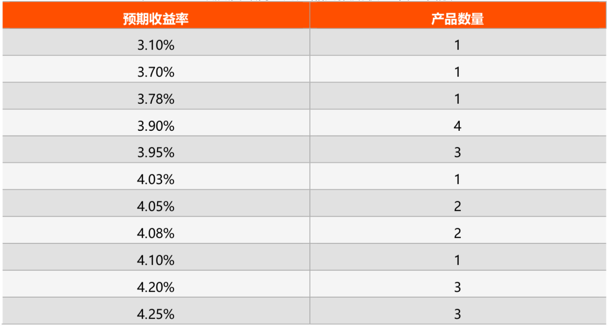 理财收益率怎么算(理财收益率怎么算公式)