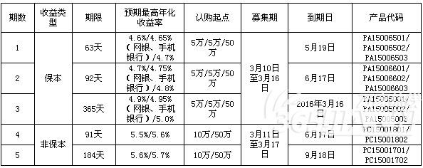 徽商银行理财(徽商银行撑不住了)