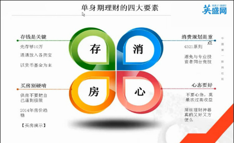 家庭怎么理财(家庭怎么理财比较好)