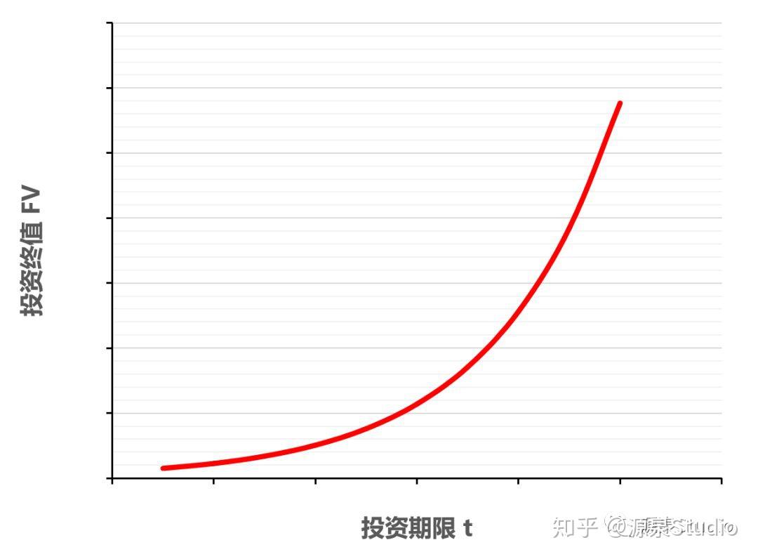 理财复利(理财复利有什么产品)