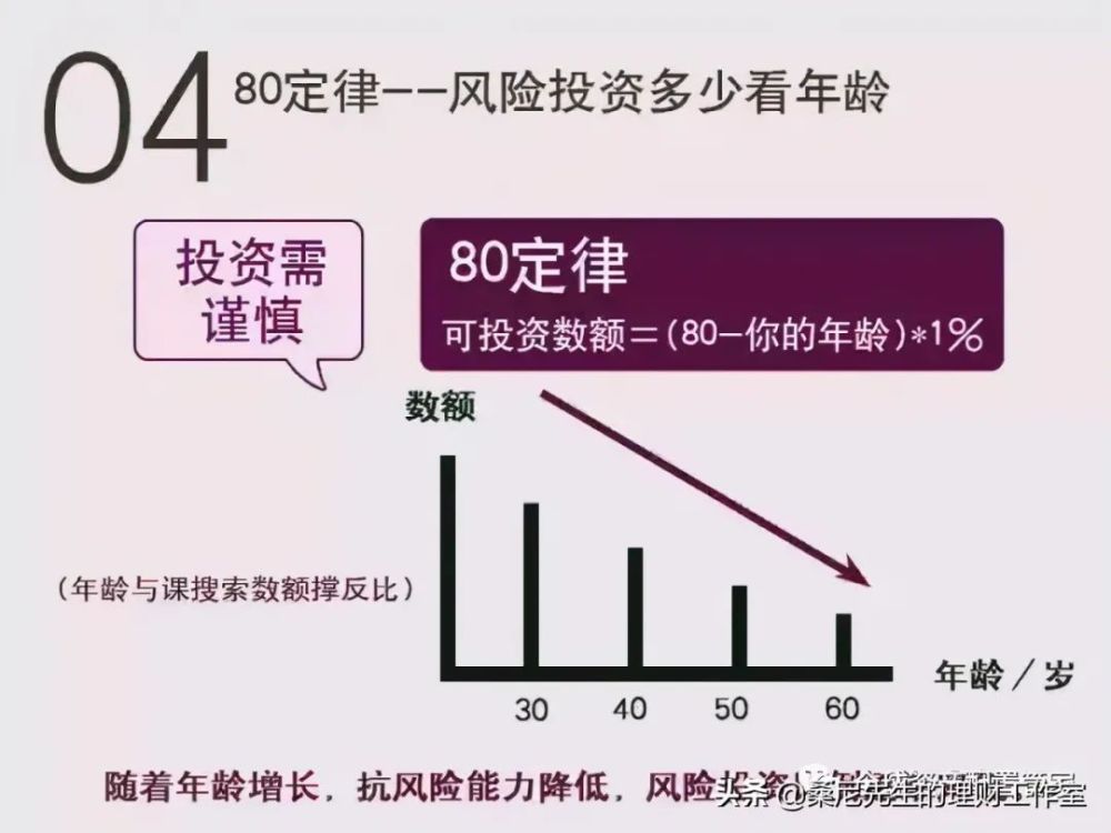 理财复利(理财复利有什么产品)