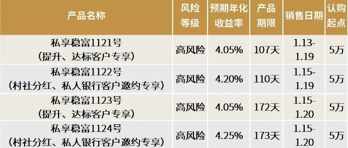 理财非保本(理财非保本浮动收益什么意思)