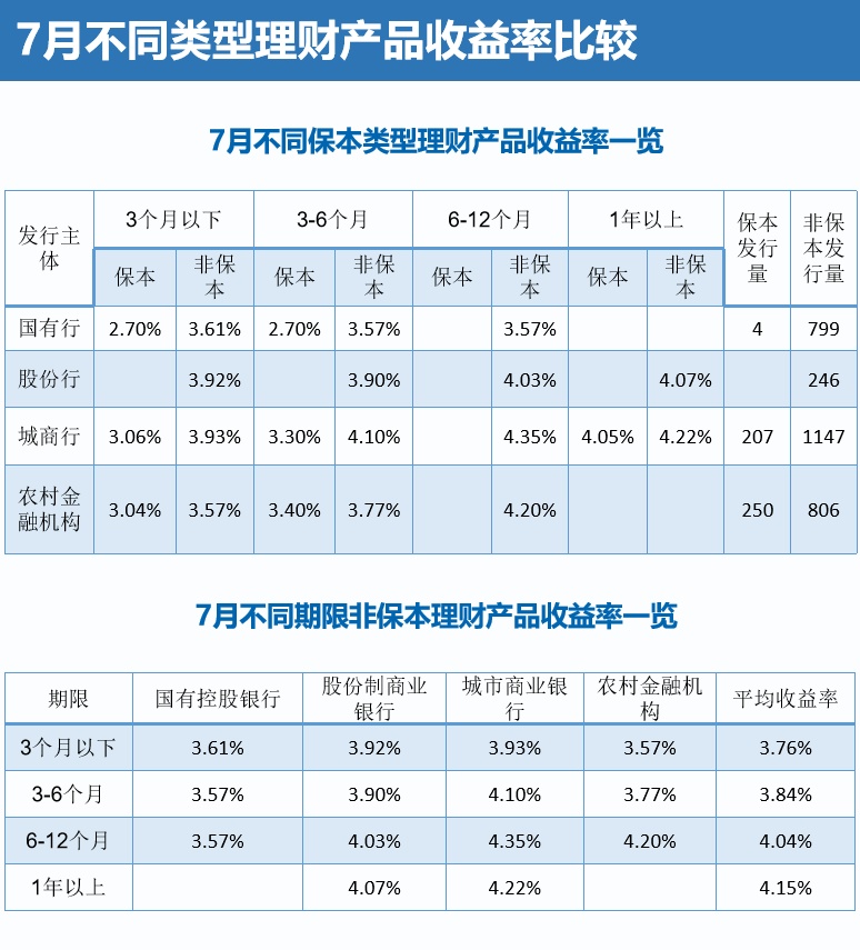 银行理财产品有哪些(银行理财产品有哪些类型)