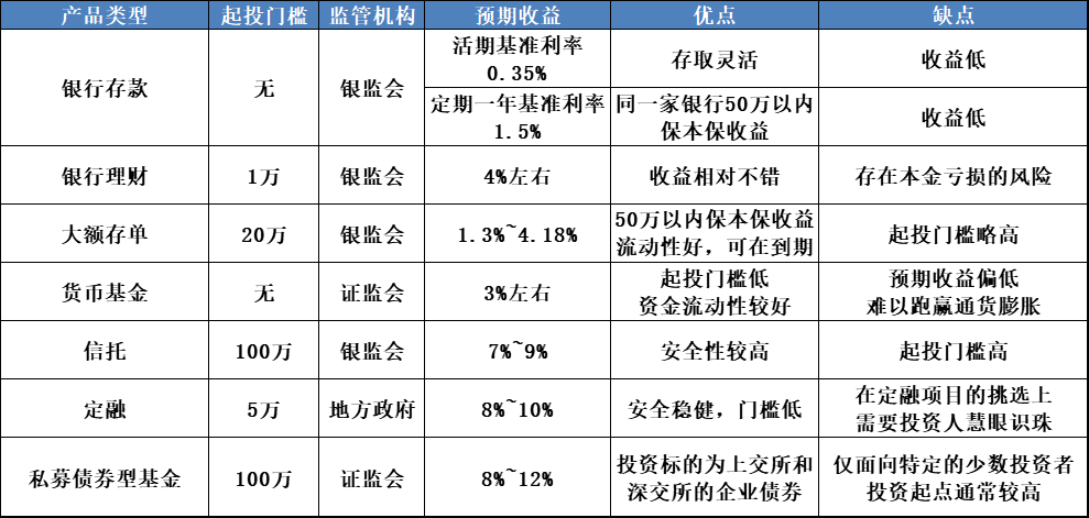 理财产品什么好(理财产品买什么类型的好)