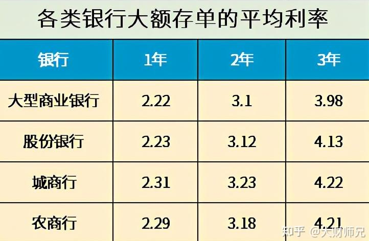 理财利息计算(理财利息计算器公式)