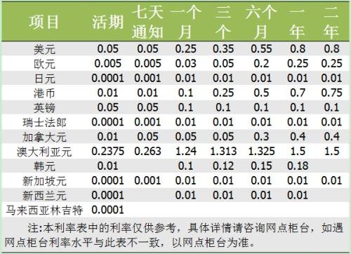 理财利息计算(理财利息计算器公式)