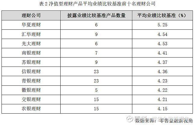 银行理财收益多少(银行理财收益多少钱)