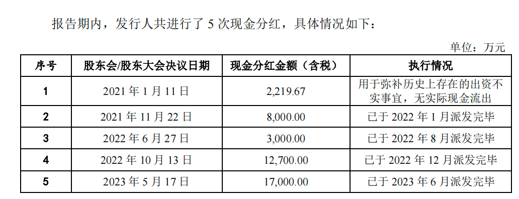 分红理财(分红理财产品会亏本吗)
