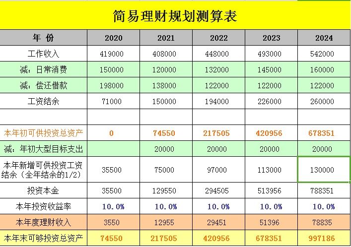 家庭理财表(家庭理财表格怎么设计)