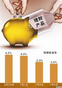 卖理财(卖理财产品)