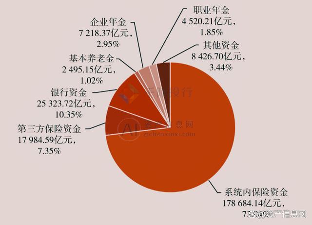 保险公司理财(保险公司理财产品业务员佣金怎么算)