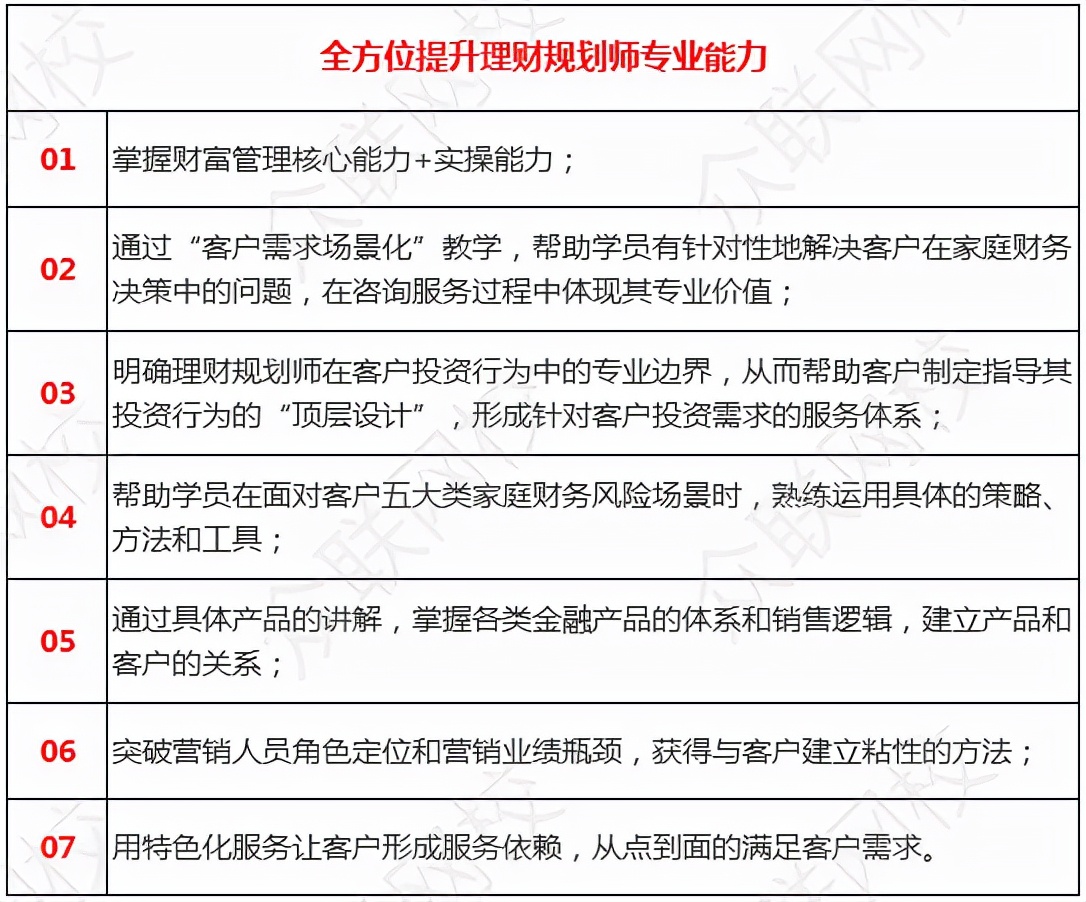 理财规划师怎么(理财规划师怎么查询证书)