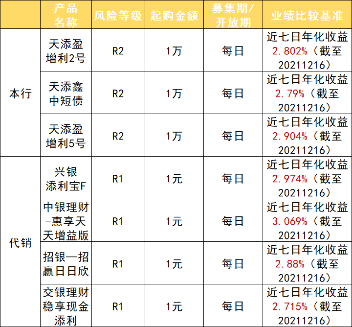 理财产品浦发(浦发理财产品一览表)