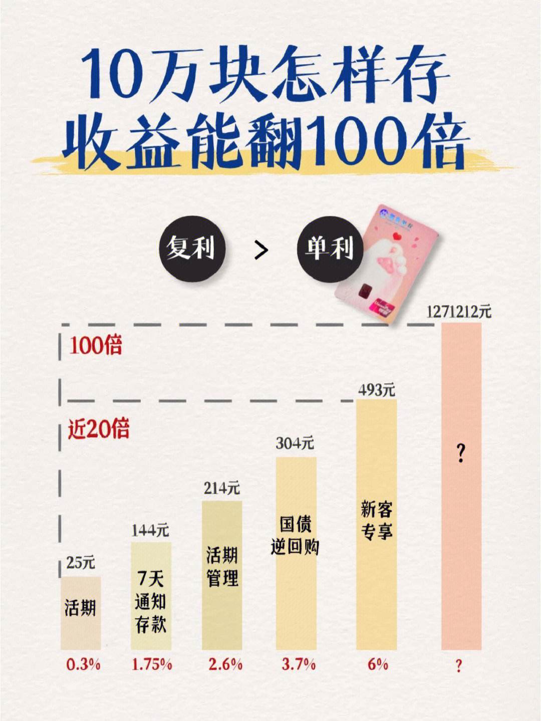 10万怎么理财(10万怎么理财每天挣30元)