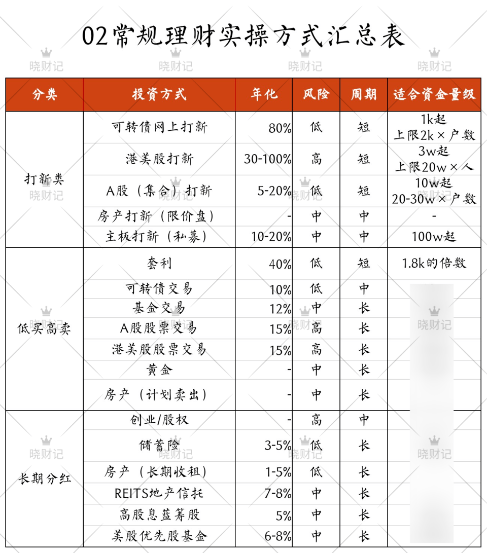 存款如何理财(10万存定期还是买理财)