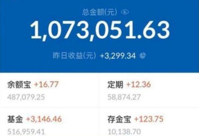 大额理财产品(大额理财产品质押贷款可靠吗)