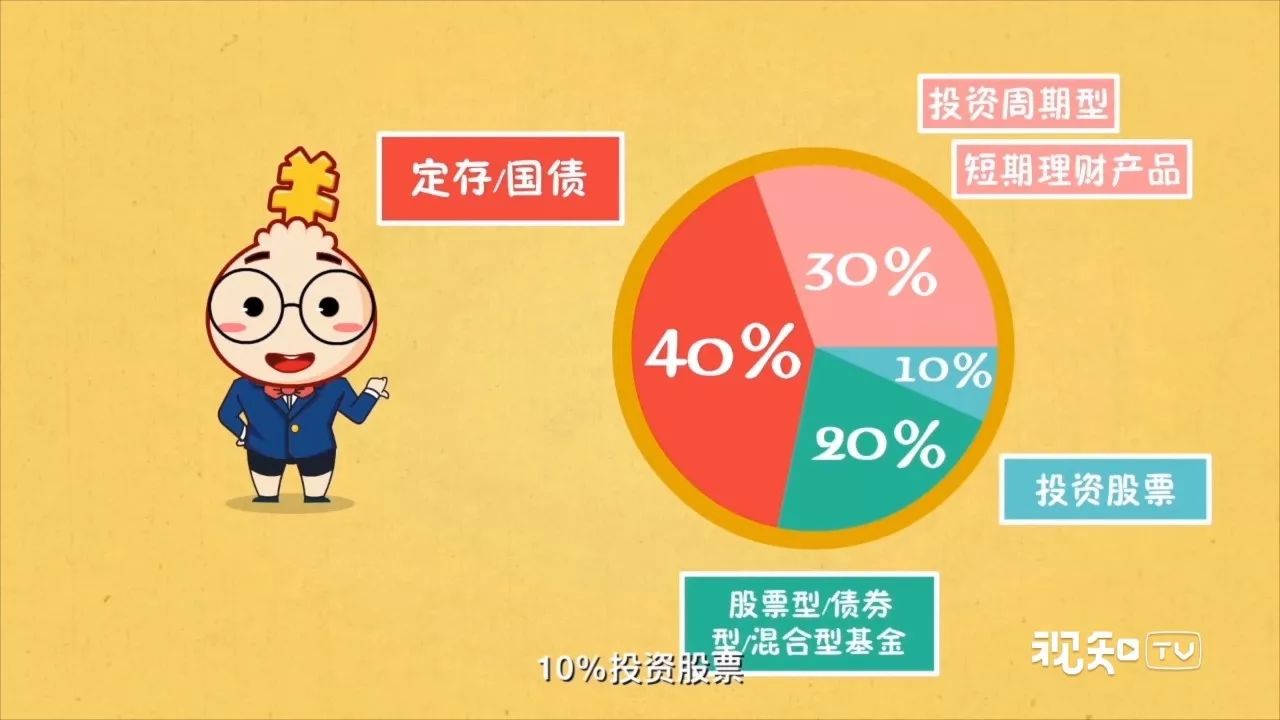 30%理财(30理财一个月大概多少收益)
