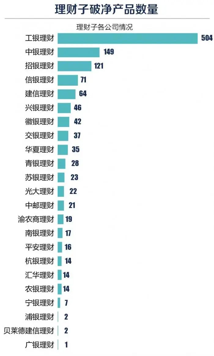 理财产品最新(理财产品最新净值什么意思)