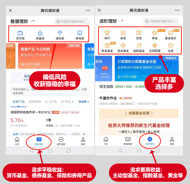 理财通保险(理财通保险怎么买)