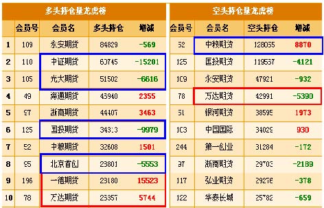 理财2013(理财200万一年利息多少)