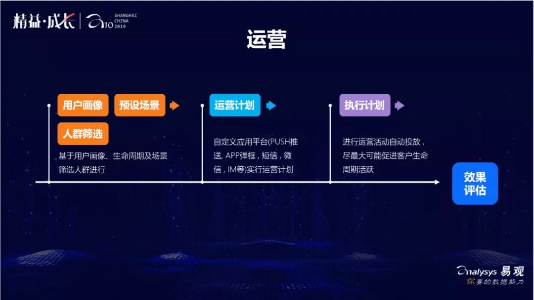 理财运营(理财运营模式分析报告)