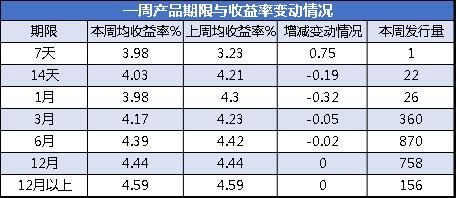 理财产品年化收益(理财产品年化收益率计算器)