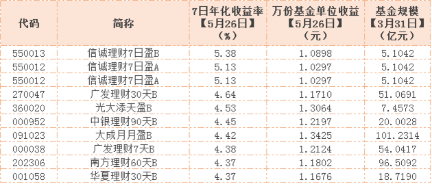 理财产品年化收益(理财产品年化收益率计算器)