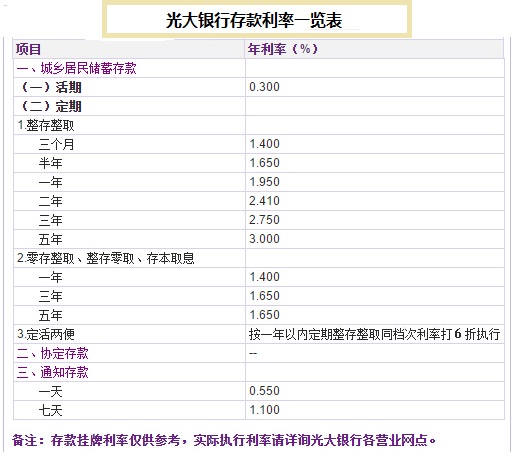 银行理财利率是多少(理财产品哪个银行收益率高)
