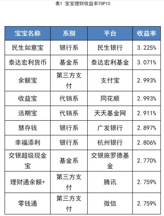 高收益的理财产品(高收益理财产品都有哪些类型)